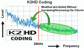 K2HD Coding