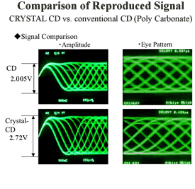 comparison of reproduced signal
