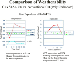 comparison of weatherability